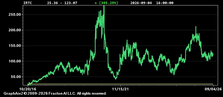 irtc.jpg